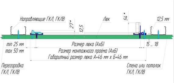 Люк под покраску Катет 600х600