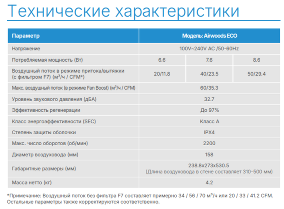 Приточно-вытяжная установка с рекуперацией тепла Airwoods ECO AV-TTW5-W