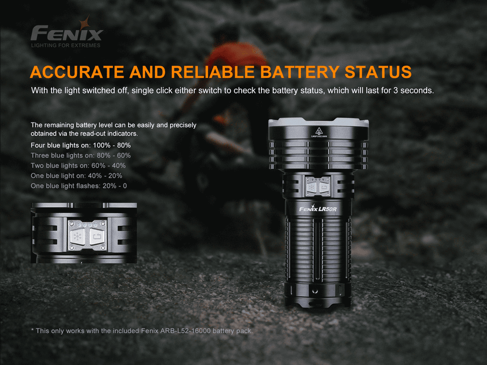 Фонарь Fenix LR50R