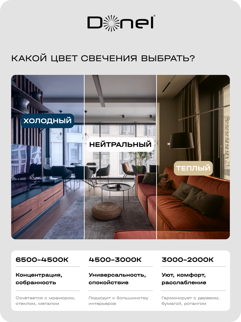 Светодиодный модуль 7Вт,  4000K,  600Лм,  белый