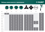 ЗУБР КТ-8, М8 Х 1.25 LH, катушка для триммера (71101)