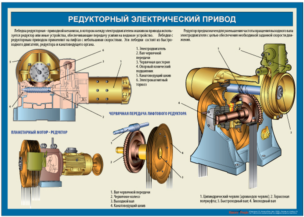 Комплект учебных плакатов "Устройство лифта"