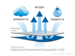 Наволочка 50х70 German Grass Stop Австрия-Россия