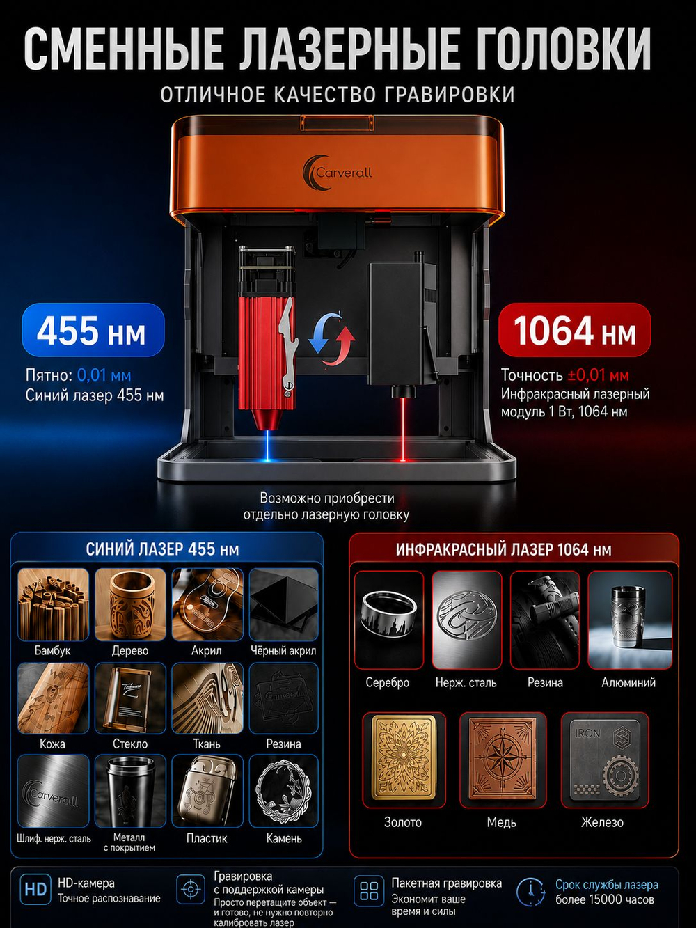 Carverall A1PRO 5Вт/с камерой/Лазерный гравировальный станок/100*100мм