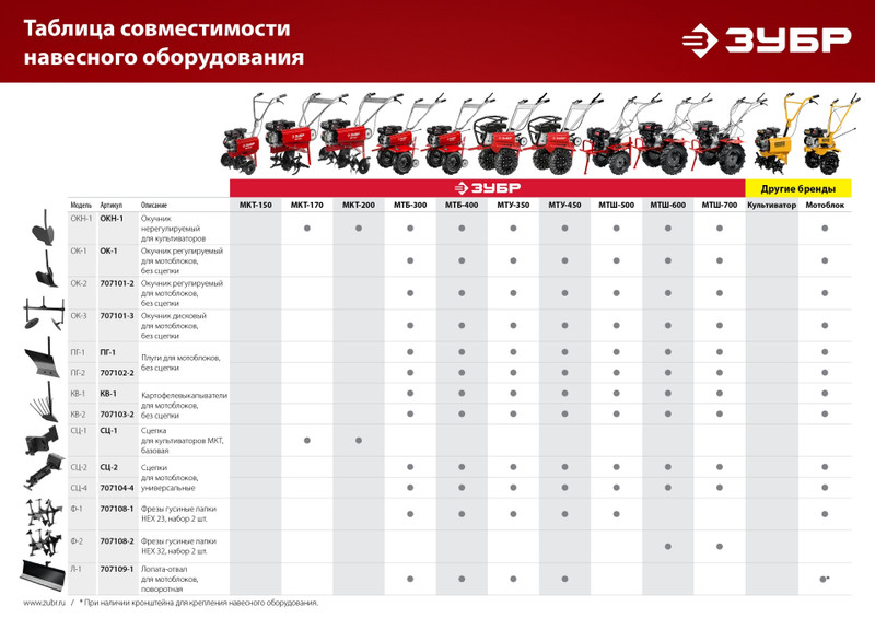ЗУБР ПГ-2, без сцепки, плуг для мотоблоков (707102-2)