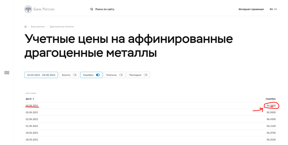 Лот для участия в розыгрыше 10 рублей Пермский край 2010г. Победитель определяется по 2 цифрам после запятой в цене серебра по ЦБ на 15.06.2021