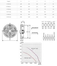 Вентилятор осевой YWF(K)6D-710-Z Y