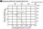 Бензиновая мотопомпа для средне-загрязненной воды Koshin STH-80X