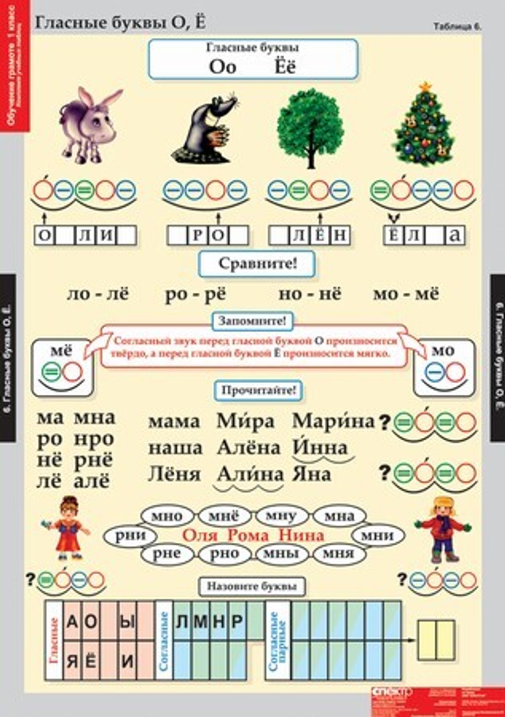 Комплект таблиц "Обучение грамоте 1 класс"; 16 таблиц