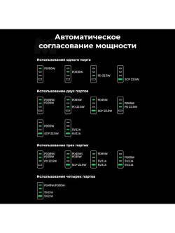 Настольное зарядное устройство Угрин 100w с 4 портами