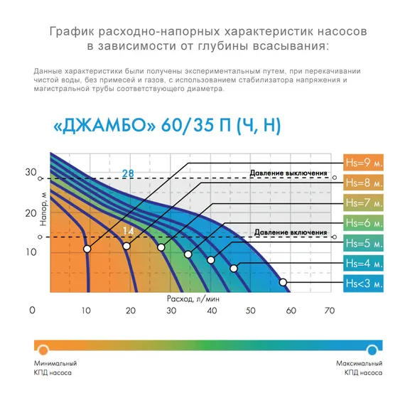 Насосная станция "ДЖИЛЕКС" 60/35 П-24