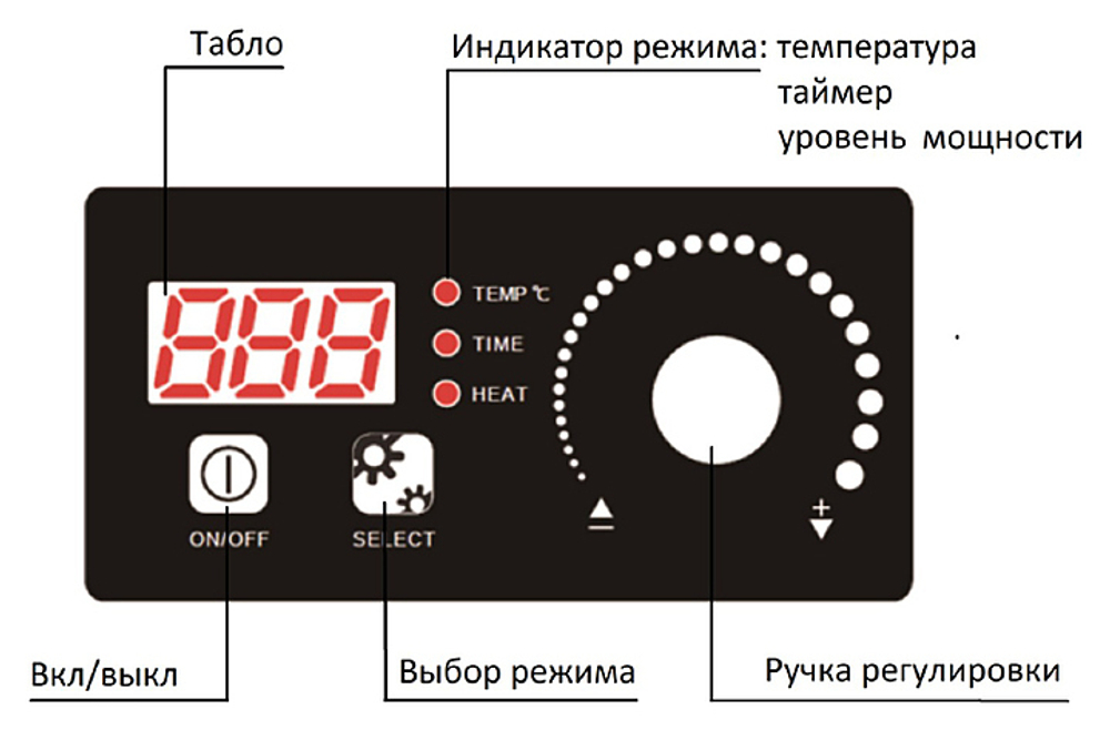 Плита индукционная ЦМИ ПИ-4(1х5)