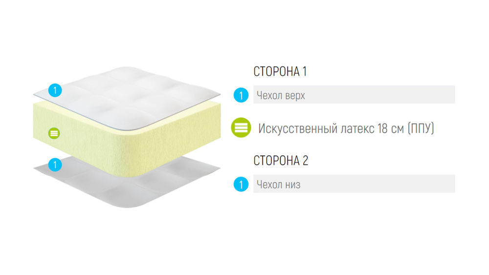 Матрас Lonax Roll Max Eco