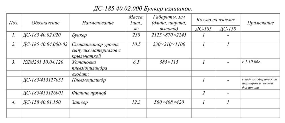 ДС-185 40.02.000 Бункер излишков