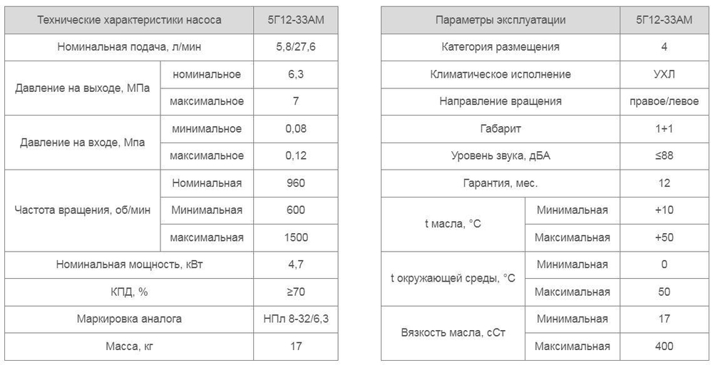 Насос 5Г12-33АМ