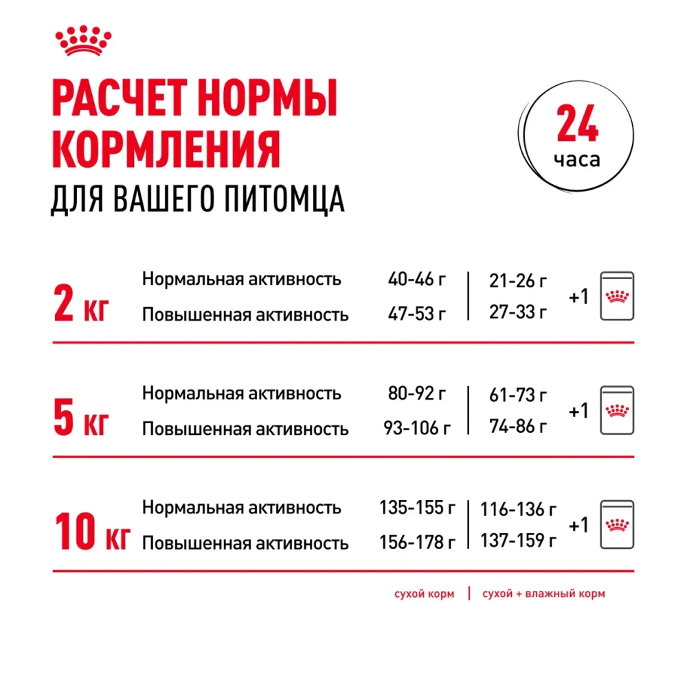 Сухой корм, для собак мелких пород с 10 месяцев до 8 лет Royal Canin РАЗВЕСНОЙ