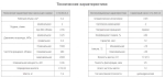 Насос С12-5М-3,2