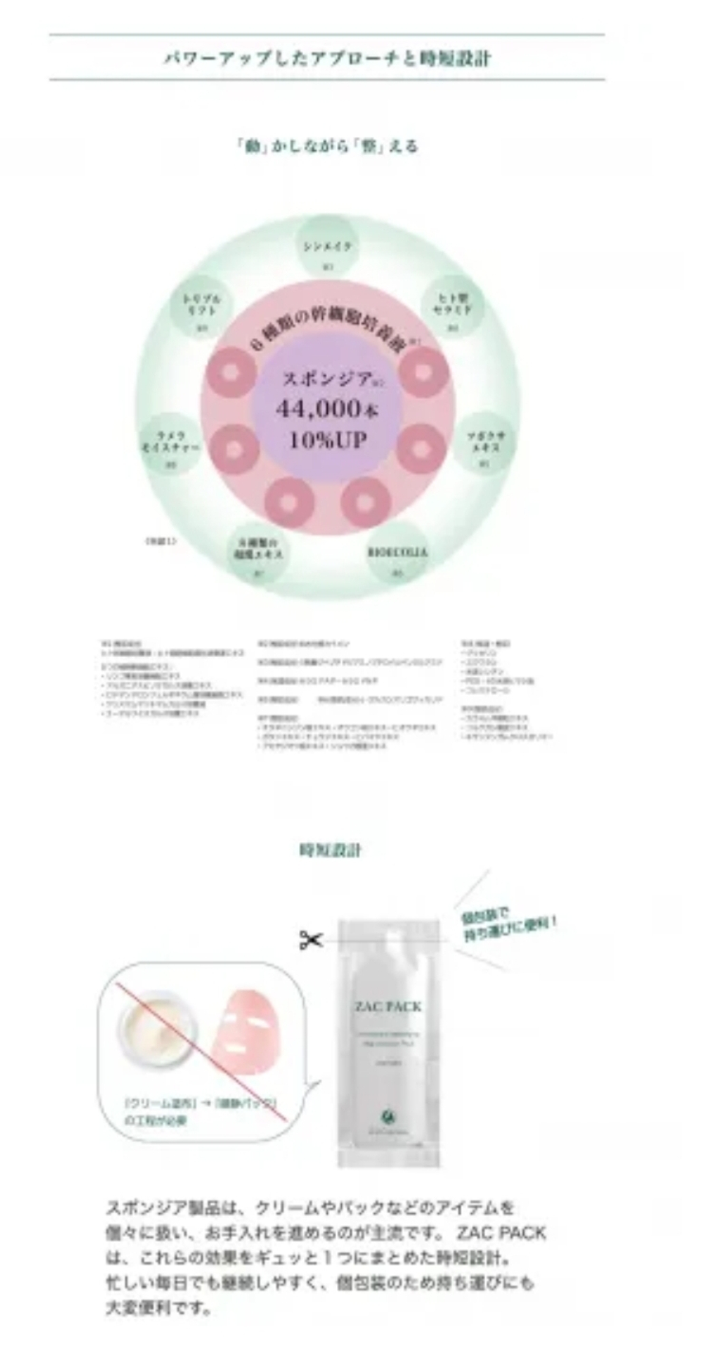Ночные маски для лица со спикулами ZAC PACK D.O.C. Skincare (20 шт)