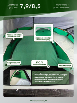 Палатка Nature camping 1036 кемпинговая, для походов, отдыха, туризма, треккинга и походов на легке. Лотос - символ палатки.