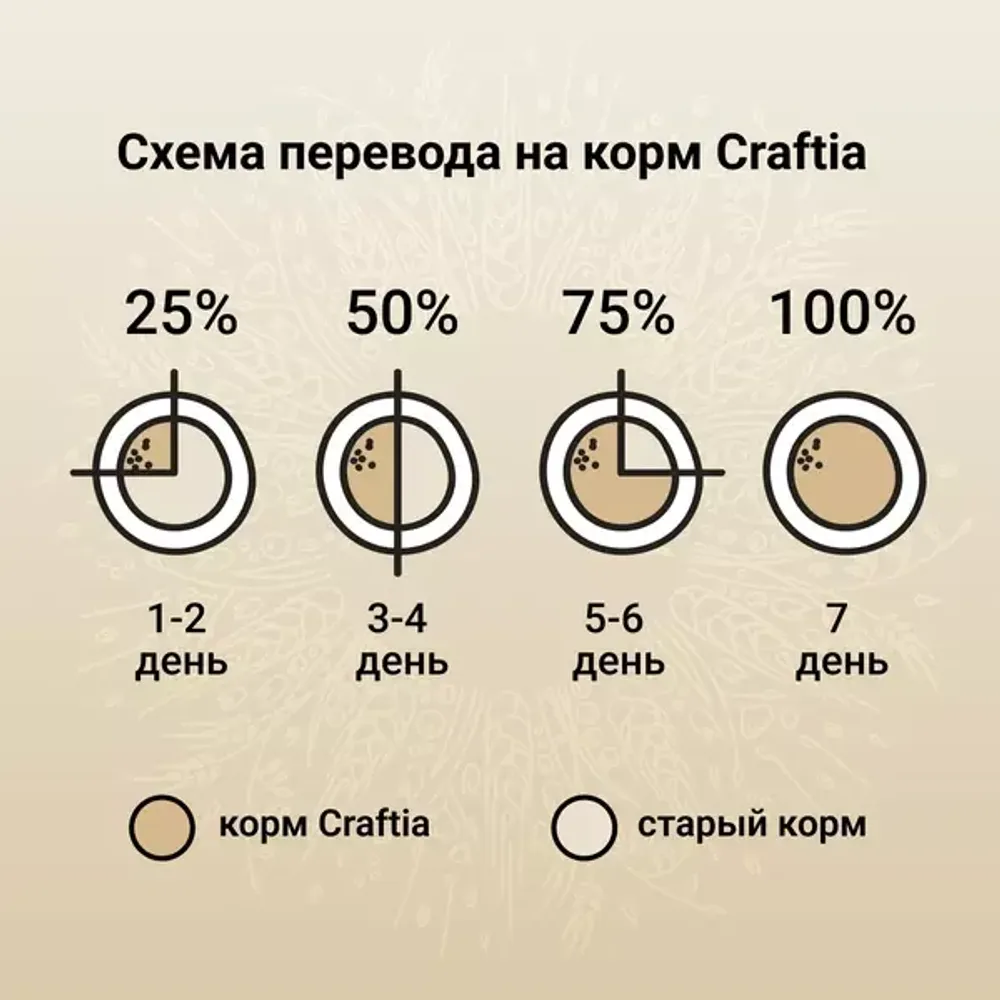 Сухой корм CRAFTIA NATURA для взрослых собак средних и крупных пород из утки с фазаном