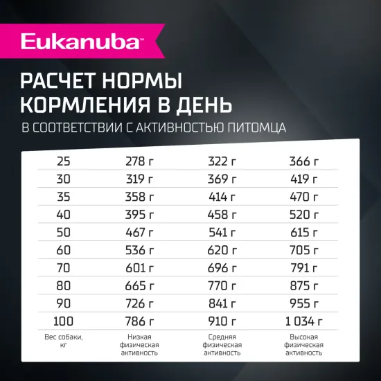 Eukanuba Сухой корм для собак для крупных пород с ягненком, 3 кг