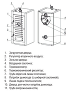 Твердотопливный котел Kentatsu MAX-M-04
