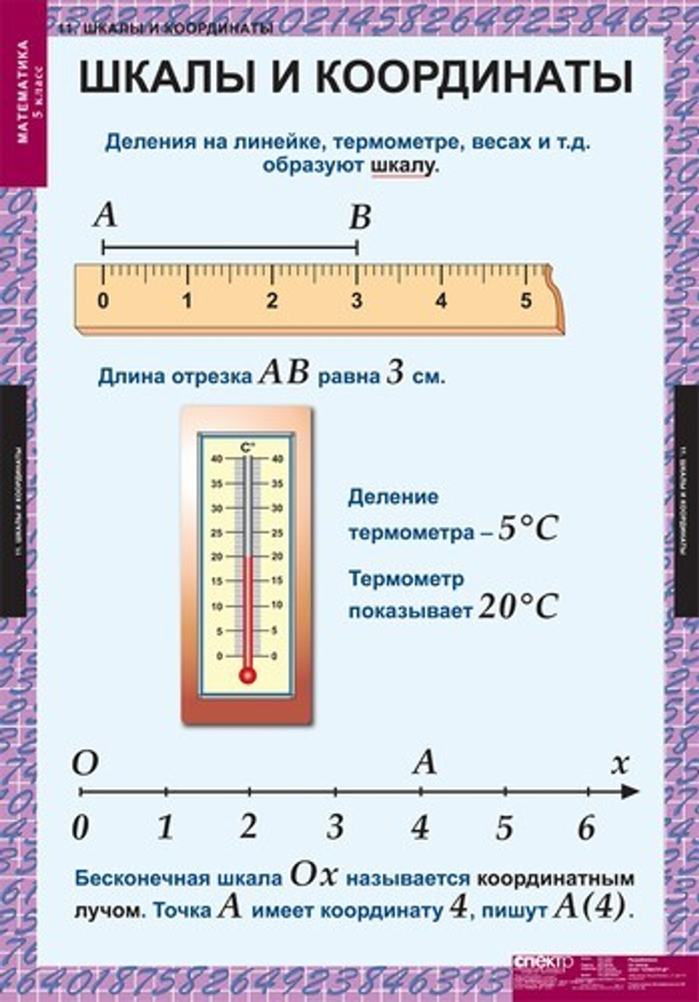 Математика 5 класс (18 таблиц)