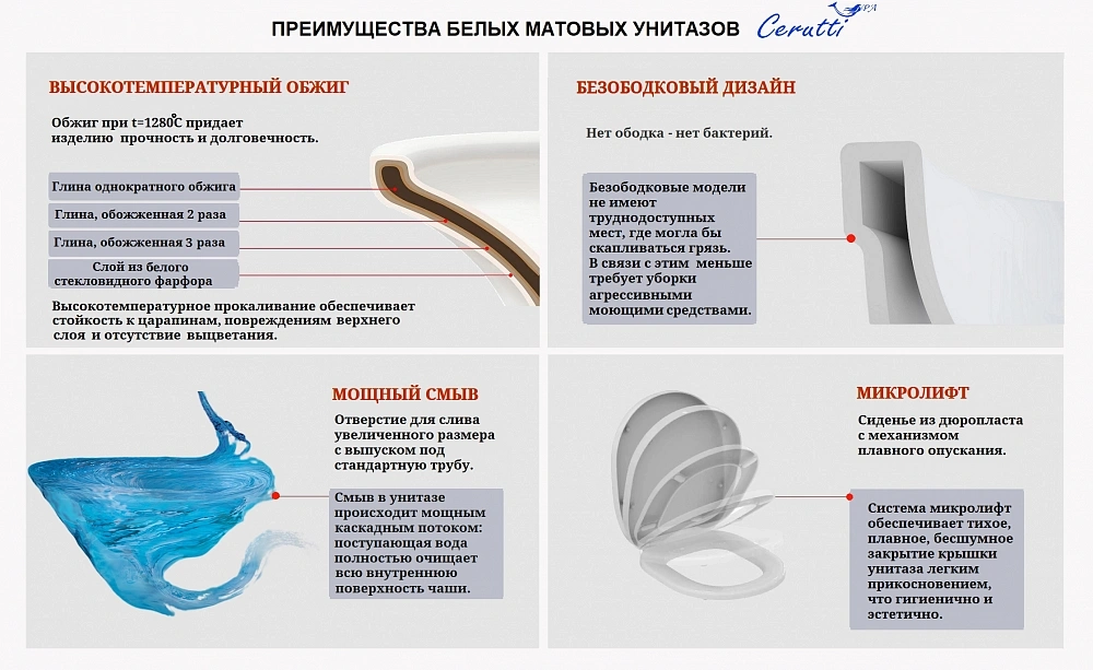 Унитаз подвесной Ceruttispa СЕЛЛА (SELLA) Aria Tornado MMW CT9532 безободковый (490х370х370) белый мрамор матовый
