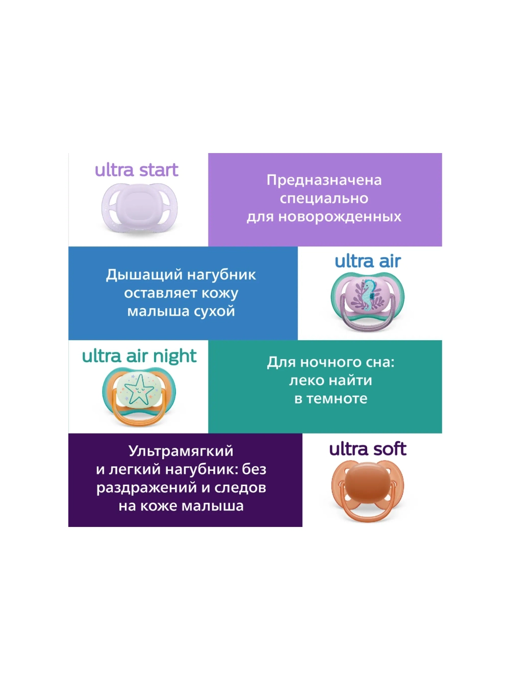 Пустышка Philips Avent ортодонтическая от 6 мес. 2 шт. SCF091/09