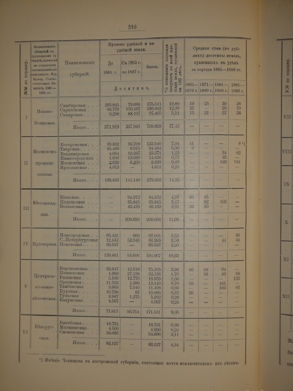 "История уделов за столетие их существования. 1797-1897. Том I". 1902г.