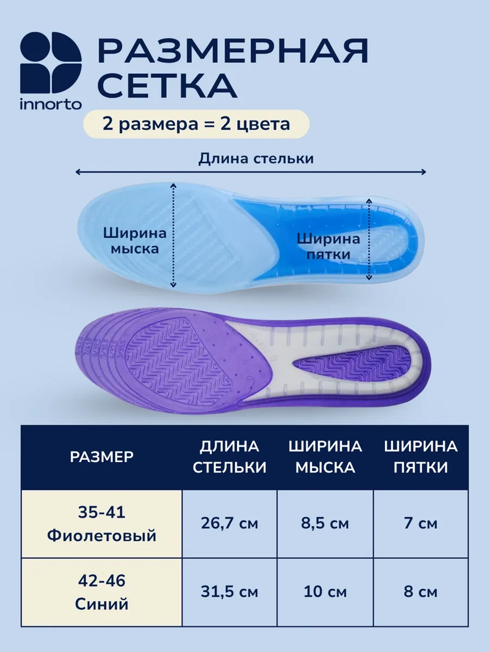 Стельки гелевые анатомические, пара