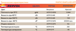Трансмиссионное масло Repsol MATIC DIAFLUID ATF