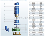 Насос погружной канализационный PURITY 150WQ 100-7-5.5 A