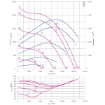 Модульный вентилятор Menerga Radial fan GR (ZIEHL-ABEGG ZAvblue)