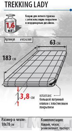 Alexika Trekking Lady 183x63x3.8