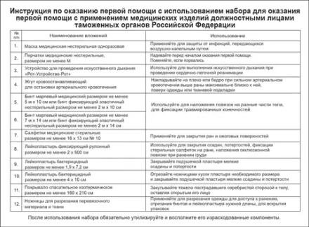 Набор первой помощи лицами таможенных органов приказ №184н Фэст сумка м.3909