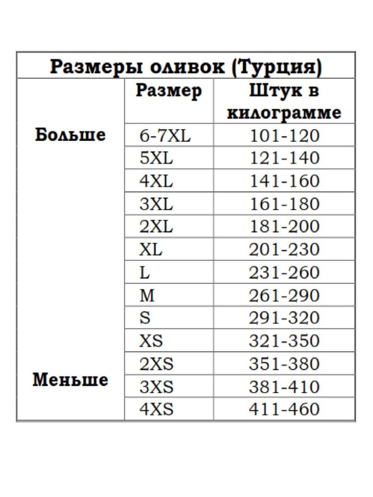 Маслины Marmarabirlik Kuru Sele XS вяленые 400 г 2 шт