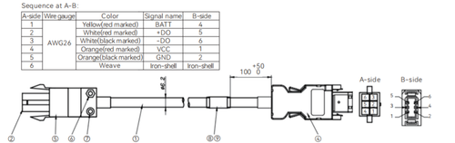 SVCAB-ENC75A-3M