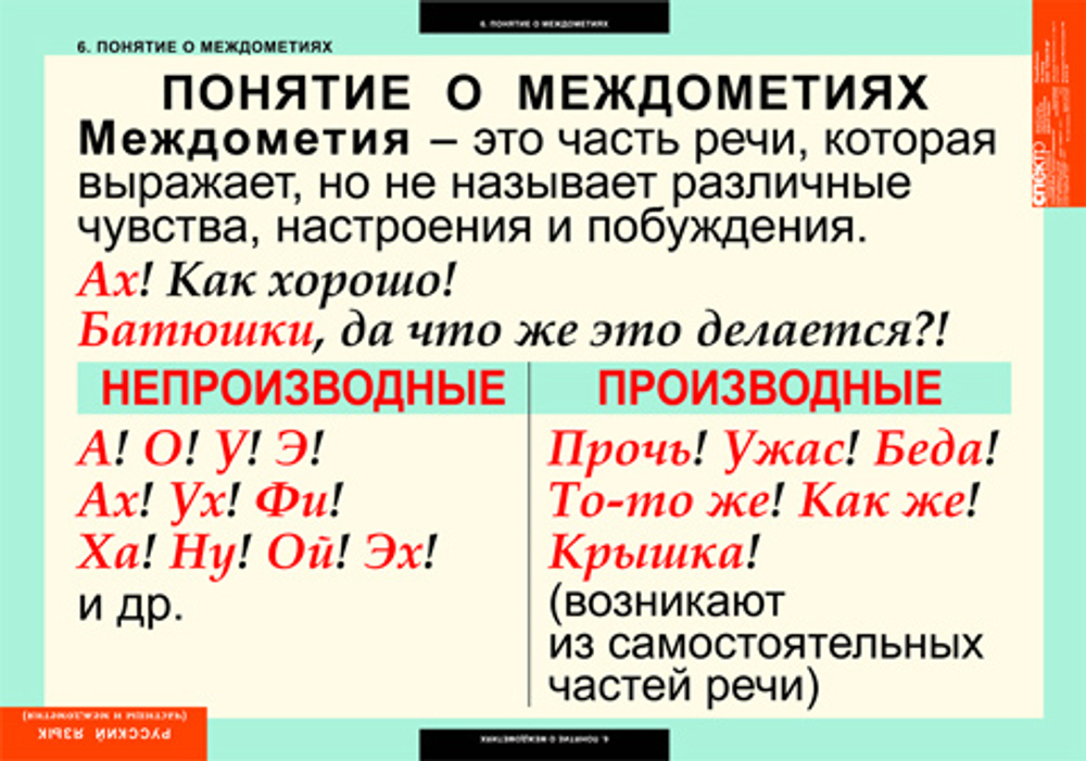 Комплект таблиц "Русский язык. Частицы и междометия" (7 таб.)