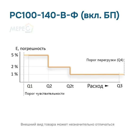 РС100-140-В-Ф (вкл. БП)