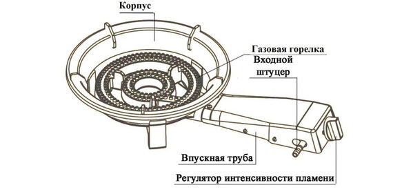 Газовая горелка 10 кВт