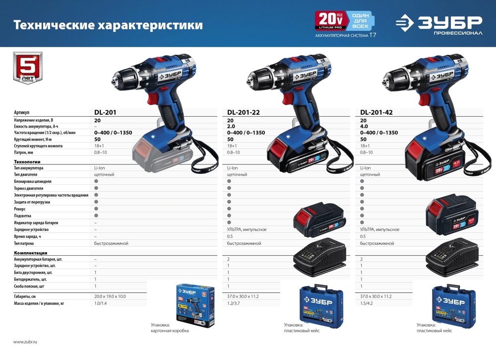 ЗУБР Т7, 20 В, 50 Н·м, 2 АКБ (2 А·ч), дрель-шуруповерт, кейс, Профессионал (DL-201-22)