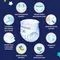 Трусики Pampers ночные 3 (6-11 кг) 32 шт.