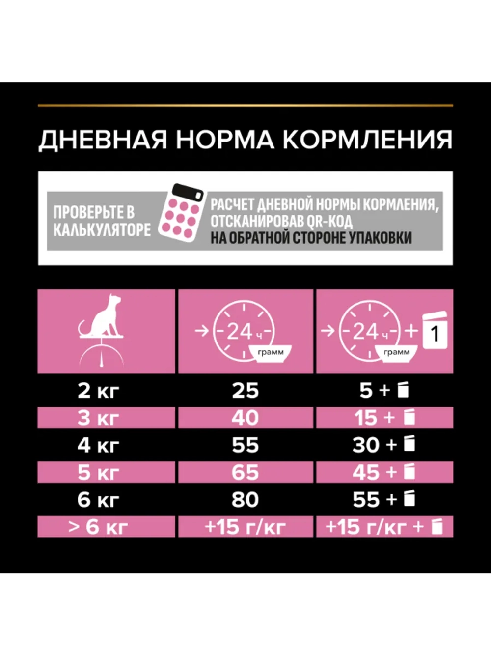 Корм для кошек Курица 3кг