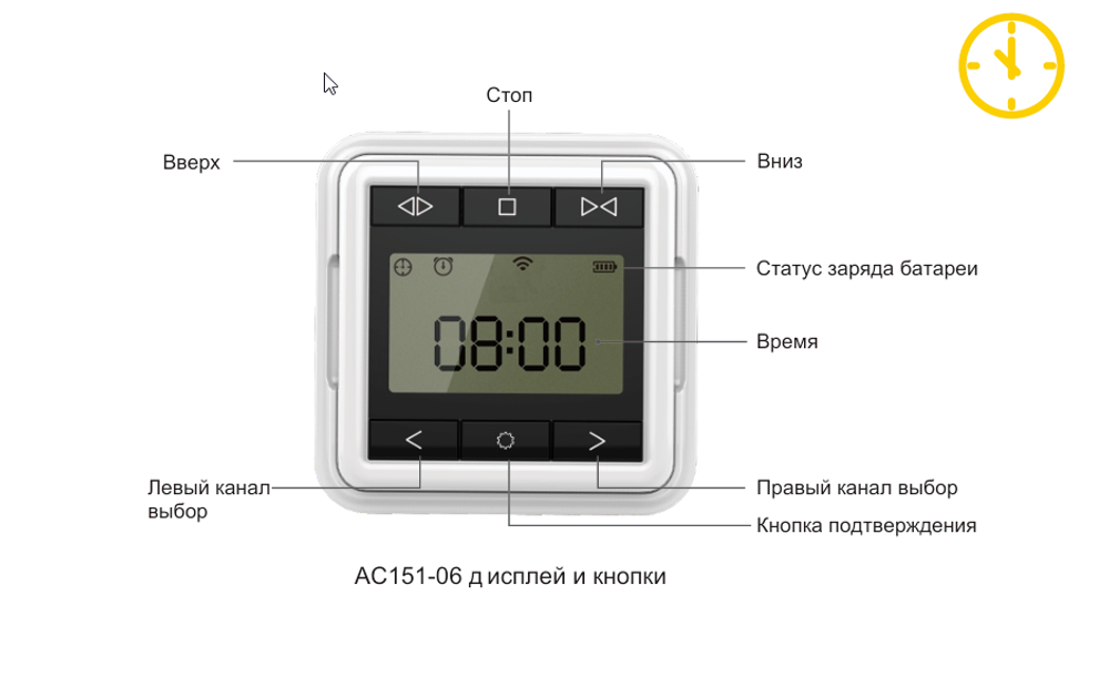 Кнопка настенная AC151-06, с таймером, 6 каналов, с RTS, белая