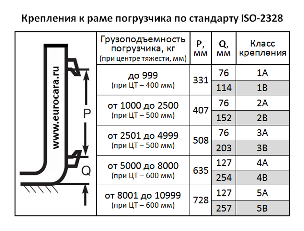 Вилы для погрузчика 4A 150x60x1220 (7т/600мм) к-т 2 шт.