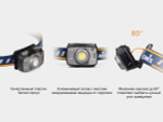 Налобный фонарь Fenix HL32Rb
