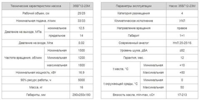 Насос 35БГ12-23М