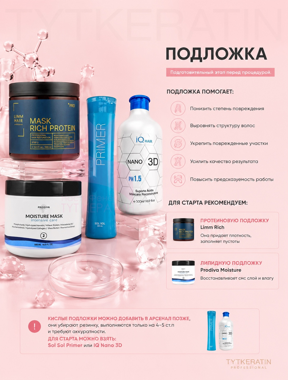 Набор БАЗОВЫХ ПРОДУКТОВ для старта мастера 1