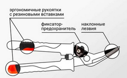 Ножницы по металлу, 210мм